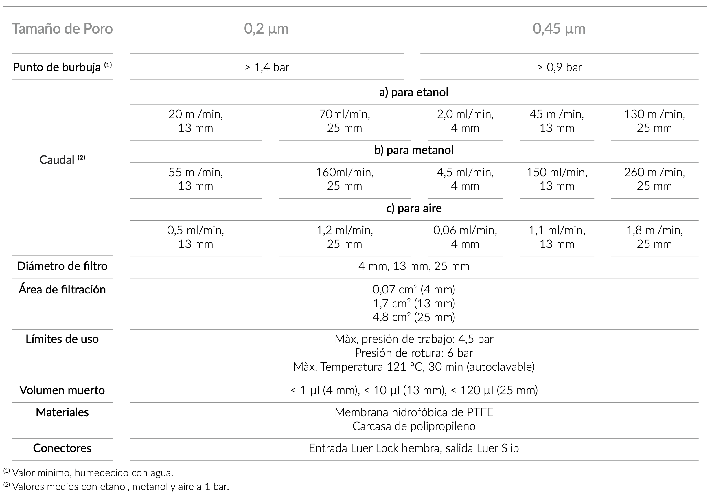 technical_specifications
